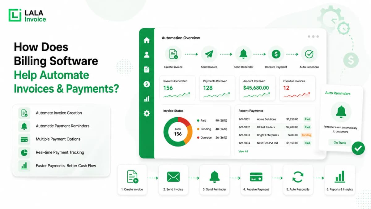 Billing Software Automation Dashboard - Invoices and Payments