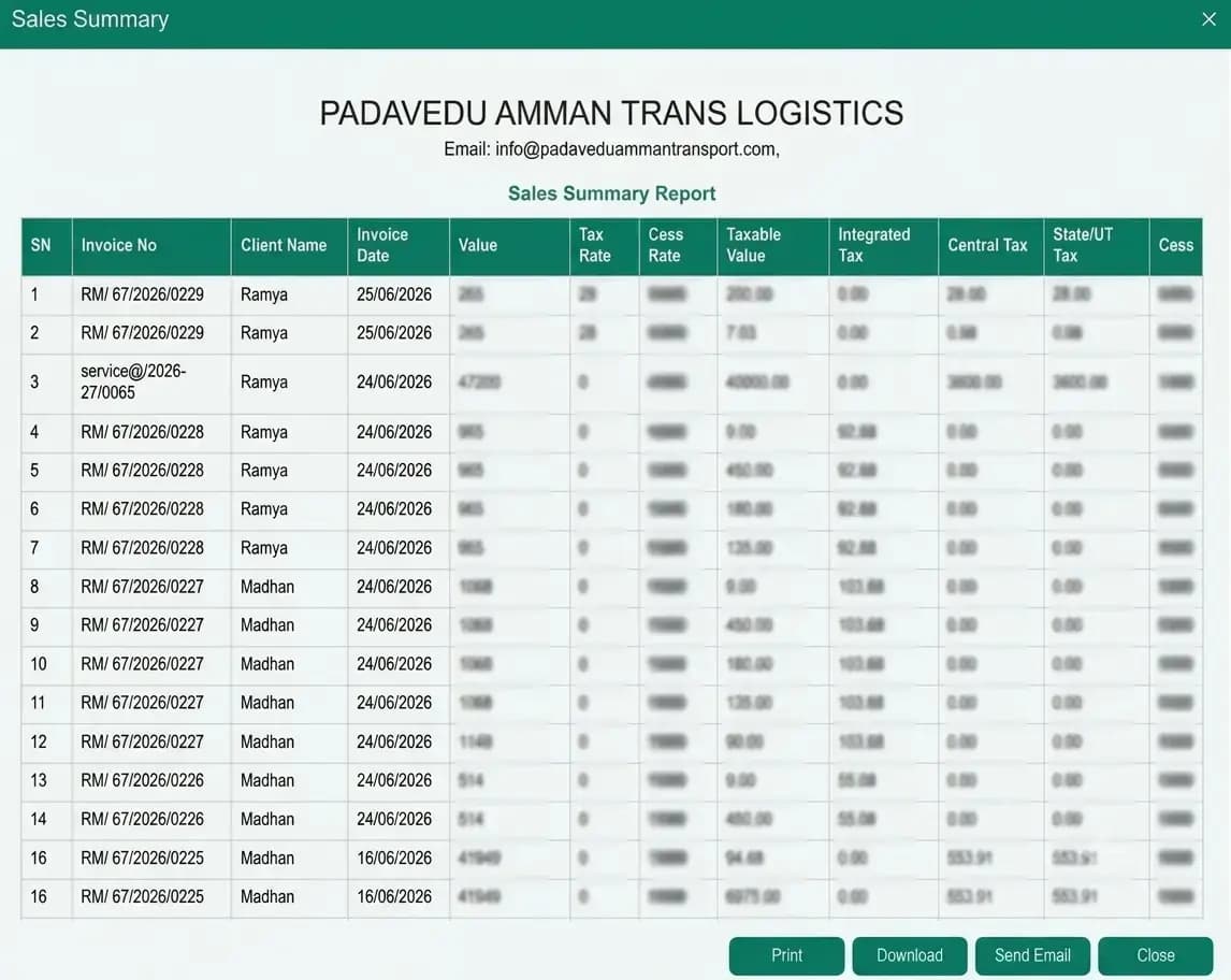 GSTR-1 Summary Report Dashboard