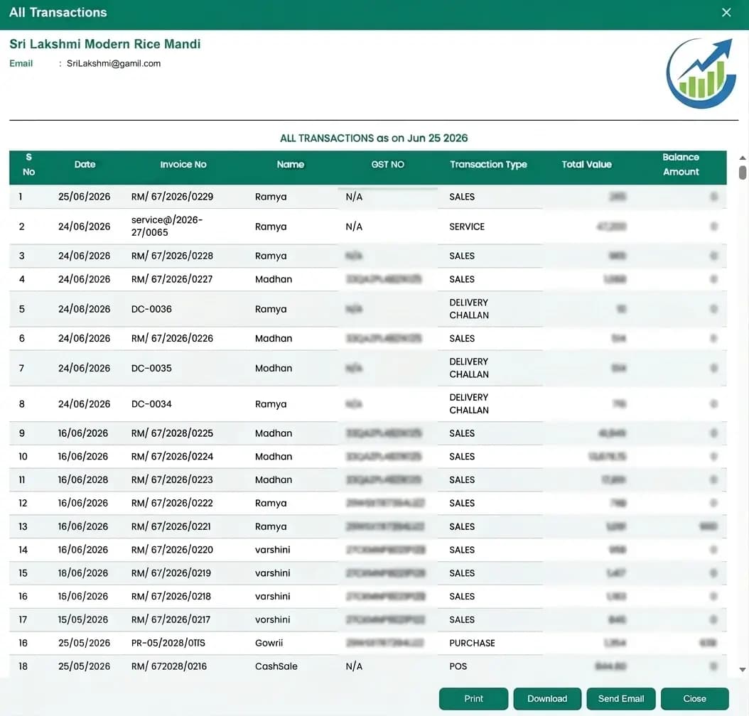All Transactions Report Dashboard